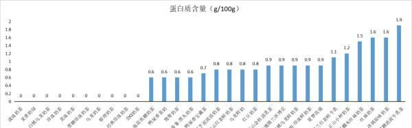 广西消委会测评30款奶茶，其中10款无牛奶成分