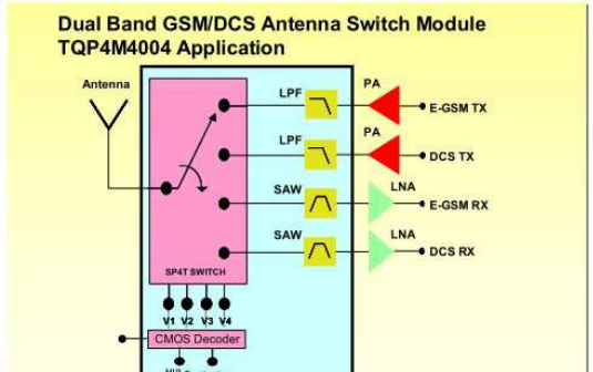 射频工程师需了解的常识——ASM的选型