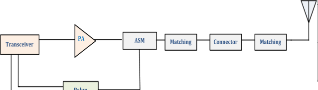 射频工程师需了解的常识——ASM的选型