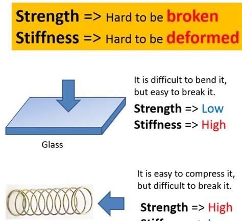 刚度，强度，韧性有什么区别？机械工程师须熟知的13大材料性能