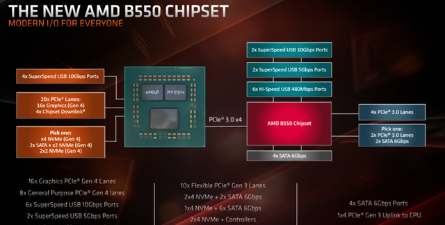 AMD锐龙3 3100/3300X处理器首发评测：虽是入门，性能不可小觑