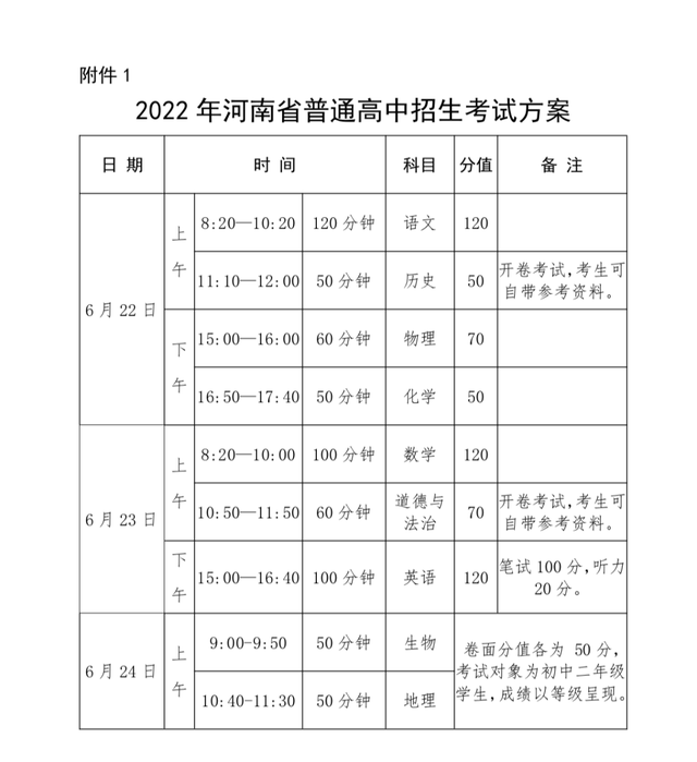 河南中招考试时间调整：6月22至24日考试，总分700不变