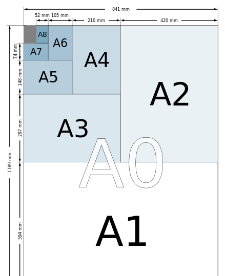 国际A4纸尺寸大小是多少？标准A4纸像素分辨率换算方法