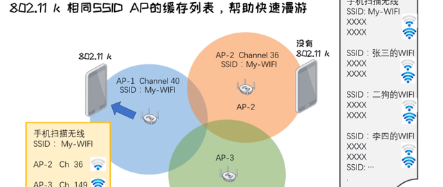 AC+AP 全屋 WiFi 方案改造实战 | 全屋智能家居+手机无缝漫游（上）