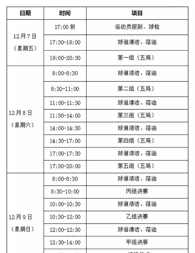 2018年“成冠”杯浙江省保龄球联赛总决赛竞赛规程