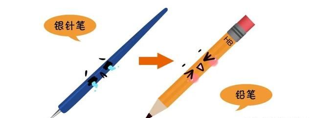 铅笔不含铅为什么叫铅笔？