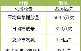 CNIT发布《56网自制节目“微播江湖”监测报告》