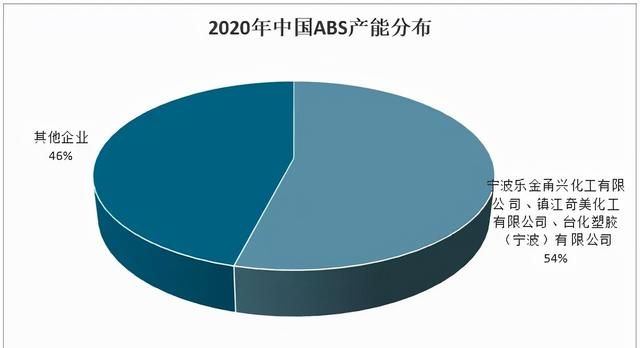 一文看懂ABS的性能、工艺特点应用！2021年ABS塑料行业产业链分析