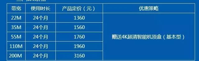 「盘点」北京电信、联通、移动、歌华固网宽带价格大PK