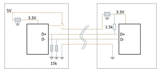 单片机外围模块漫谈之四，USB总线基本概念