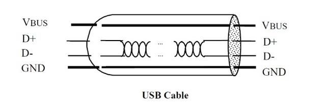 单片机外围模块漫谈之四，USB总线基本概念