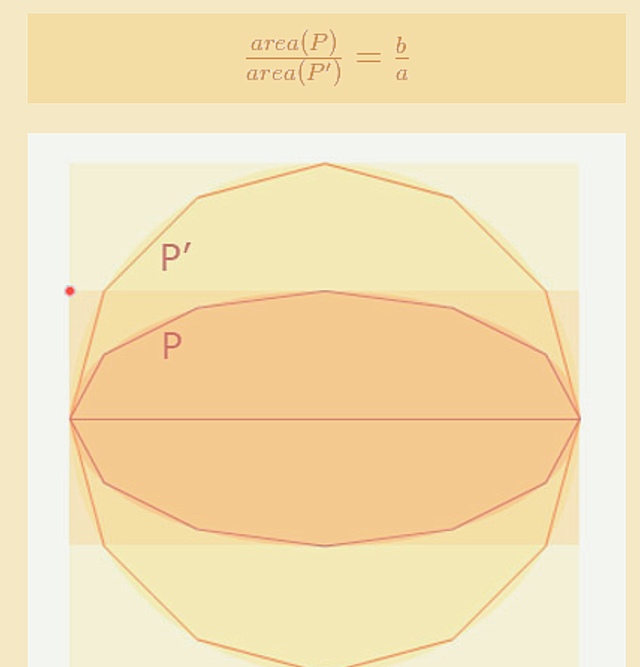 数学经典：阿基米德用一种非常直观的方法来计算椭圆的面积