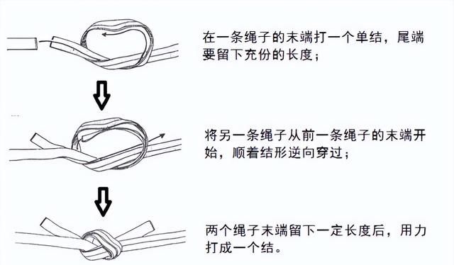 干货满满｜常用的18种绳结打法及用途