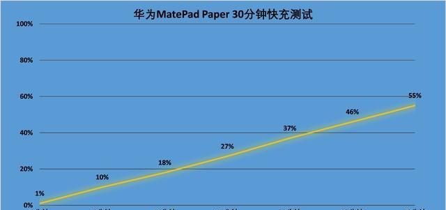 华为MatePad Paper评测：兼顾阅读与办公的神器
