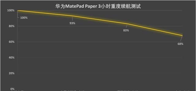 华为MatePad Paper评测：兼顾阅读与办公的神器