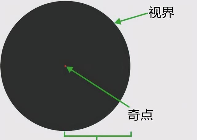 1立方厘米的黑洞质量有多少吨？当它接近地球时，会发生什么？