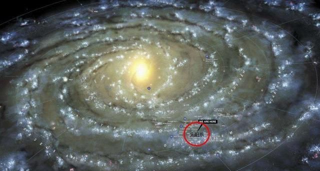 本星系群：比银河系更高一级的天体系统，已知包含近50个大小星系