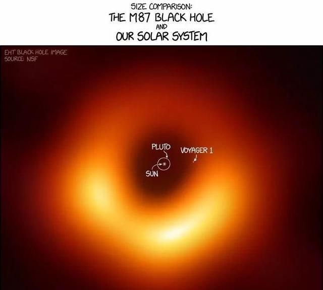 黑洞为什么能拍出照片(3.75亿光年的黑洞是怎么拍摄的)图4