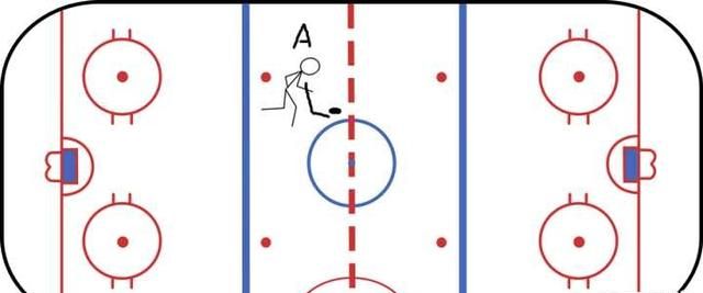 如何看懂冰球比赛图2
