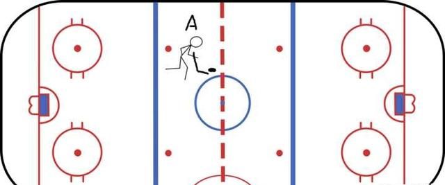 如何看懂冰球比赛图3