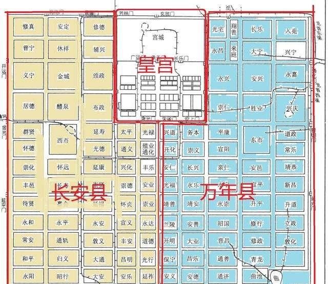 唐代长安城到底是什么样子的呢,唐朝长安城现在是什么样的图21