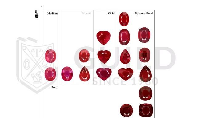 如何购买红宝石,网上怎样购买泰国红宝石青柚图2