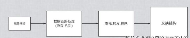 路由器如何实现路由功能(路由器如何实现三个接口)图2