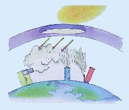 如果大气臭氧层被破坏,会产生什么样的后果呢图1