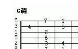 吉他如何调音6根弦的音,吉他如何调音图1
