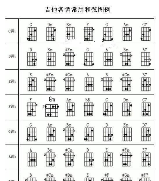 吉他如何调音6根弦的音,吉他如何调音图2
