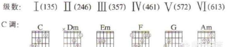 吉他如何调音6根弦的音,吉他如何调音图6