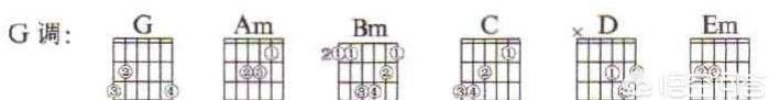 吉他如何调音6根弦的音,吉他如何调音图7