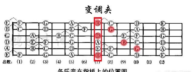 吉他如何调音6根弦的音,吉他如何调音图9