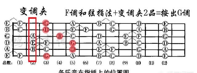 吉他如何调音6根弦的音,吉他如何调音图10
