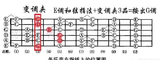吉他如何调音6根弦的音,吉他如何调音图11