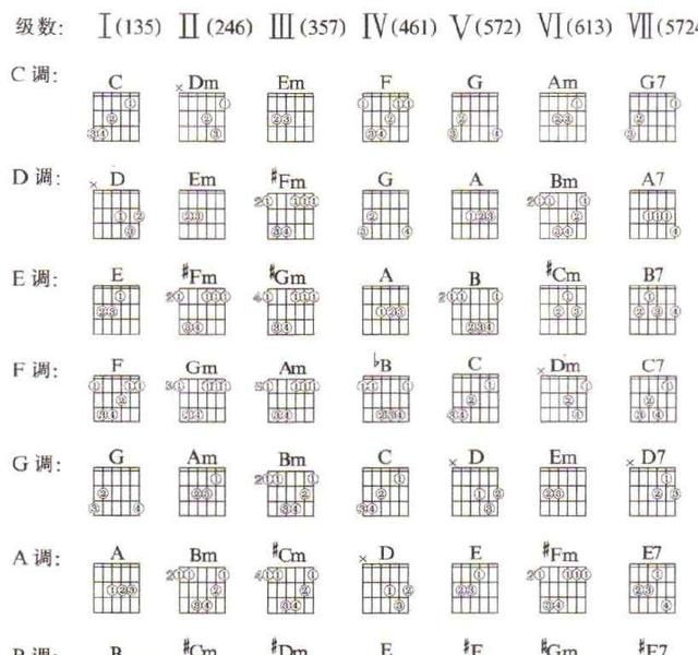 吉他如何调音6根弦的音,吉他如何调音图13