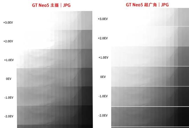 两千元级别电竞手机也能拍照，真我GT Neo5手机影像测评