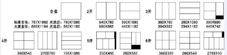 包装印刷纸张尺寸(印刷纸张尺寸对照表)图2