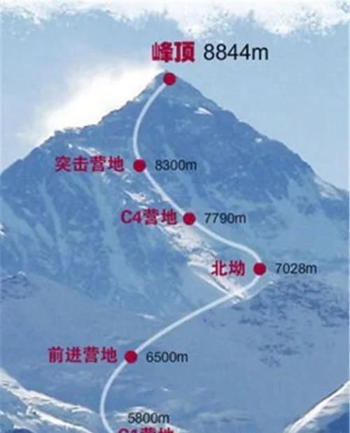 为什么要凌晨去攀登珠穆朗玛峰,梅里雪山可以看到珠穆朗玛峰吗图1