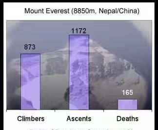 为什么要凌晨去攀登珠穆朗玛峰,梅里雪山可以看到珠穆朗玛峰吗图7