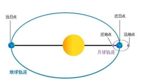 为什么有日全食和日环食,2010年日食是日全食还是日环食图7