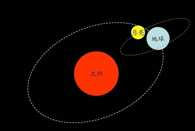 为什么有日全食和日环食,2010年日食是日全食还是日环食图13
