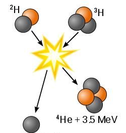 什么是核聚变(什么是核聚变能源)图2