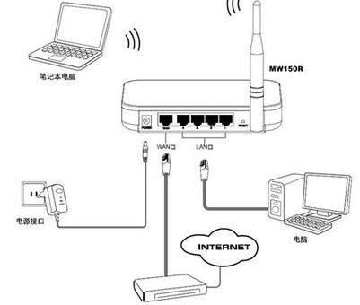 家庭无线路由器怎么设置链接(家庭宽带怎么增加无线路由器)图1