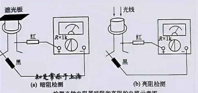 光敏电阻是什么作用(光敏电阻怎么做开关)图3