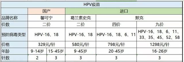 hpv有几种型号,hpv有几种价格是多少图5