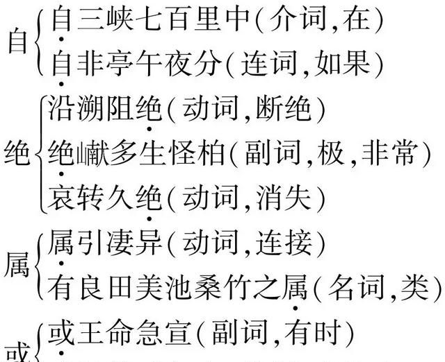 初中语文7-8年级上册生词、解释大汇总，收藏能用一学期