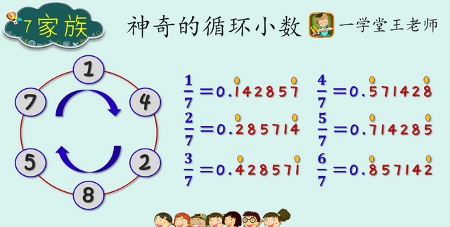 王老师讲知识点~六年级循环小数题型，小升初计算重点考察内容！