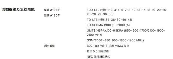 注意! 港版iPhoneX/8仍不支持CDMA网络