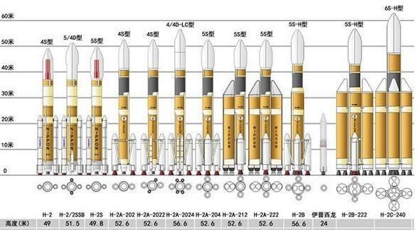 中国美国火箭谁厉害图3